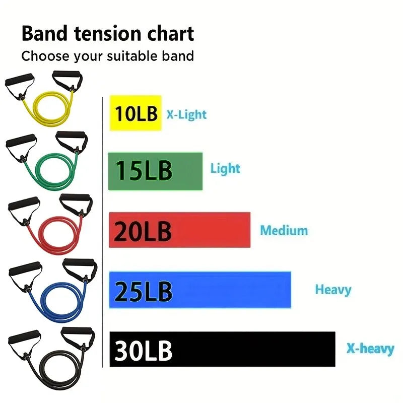 Resistance Bands Set with Handles – Full-Body Home Workout