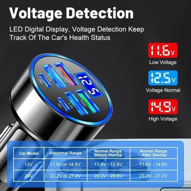Fast Car Charger USB-C PD + QC3.0 – Dual Port