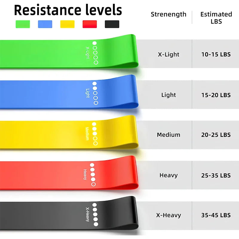 Fabric Resistance Loop Bands – Glutes, Legs & Yoga (Set)