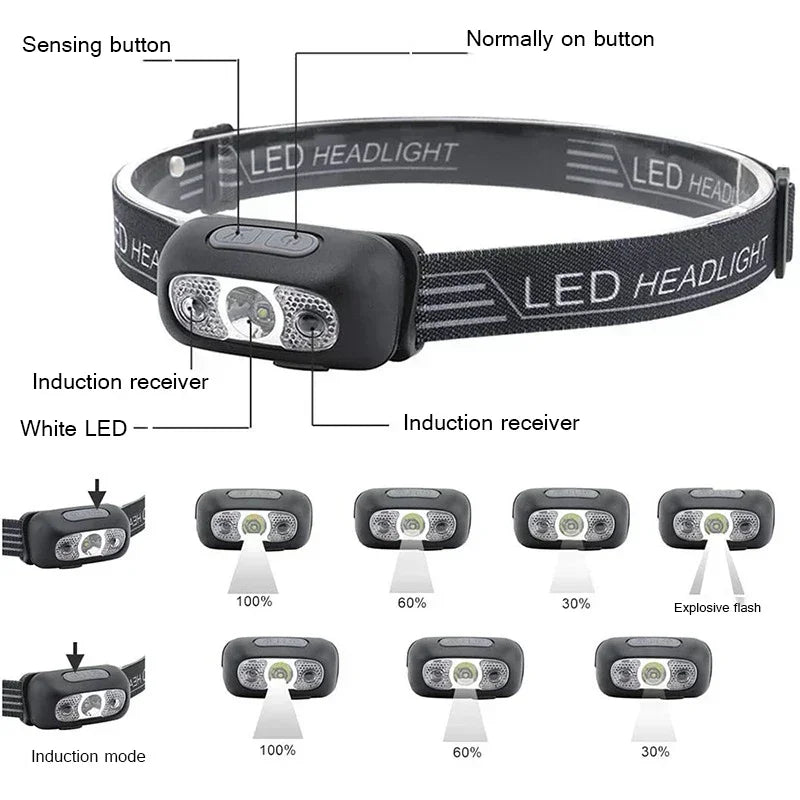 Rechargeable LED Headlamp with Motion Sensor – Super Bright