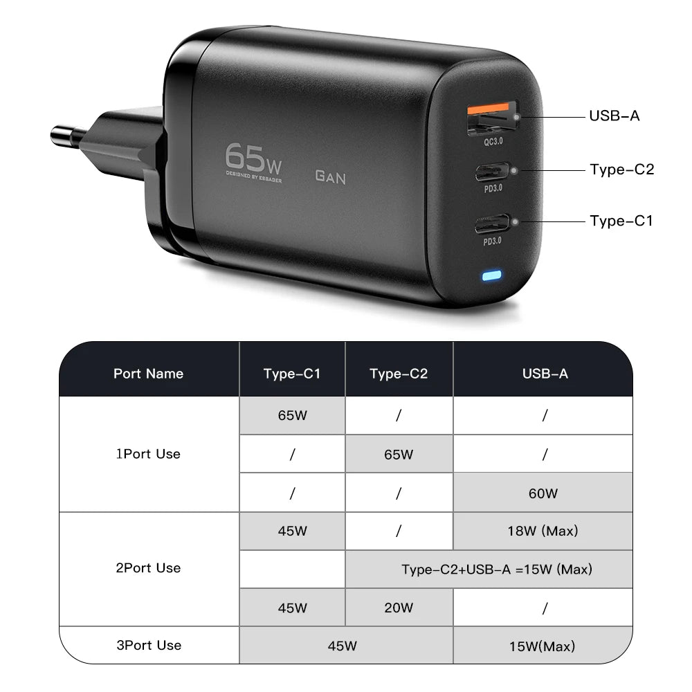 Essager 65W GaN USB-C Fast Charger – Laptop, Tablet & Phone